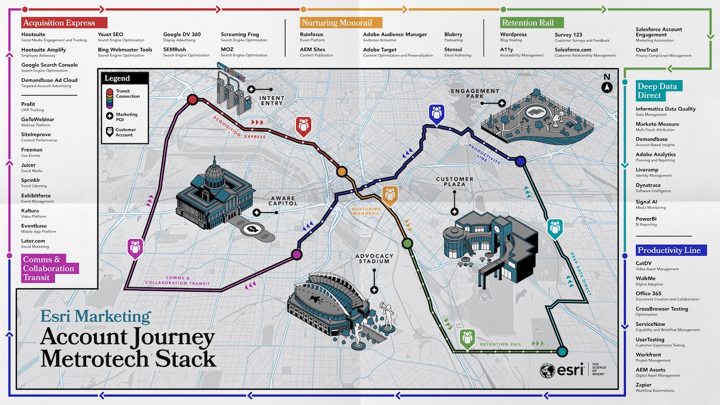 esri-martech-stackie-1456px.jpg