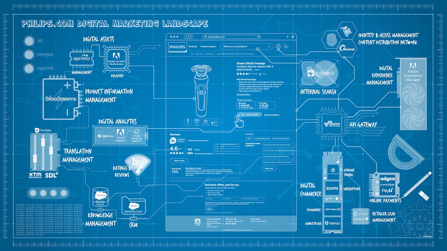 philips-martech-stackie-1456px.jpg