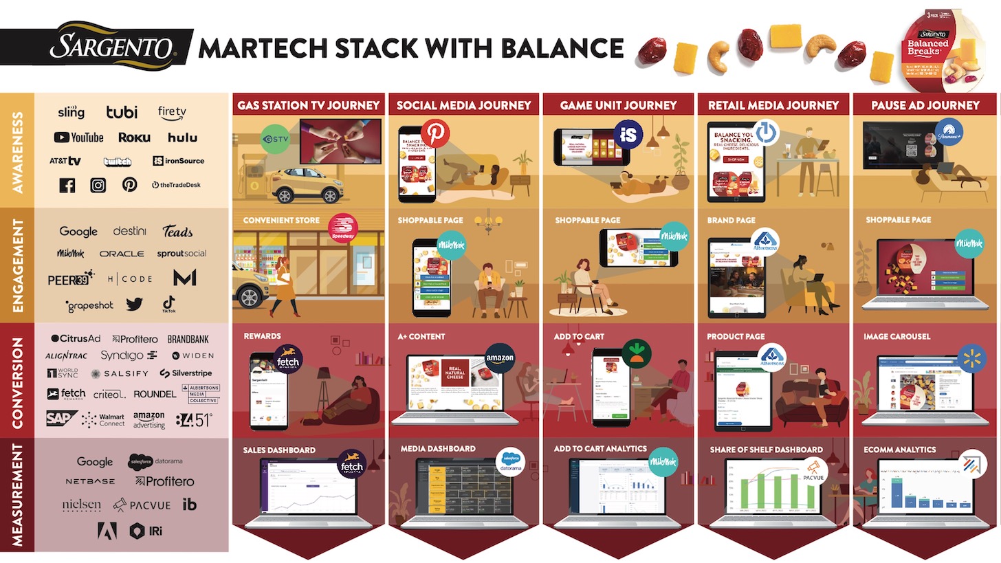 sargento-martech-stackie-1456px.jpg