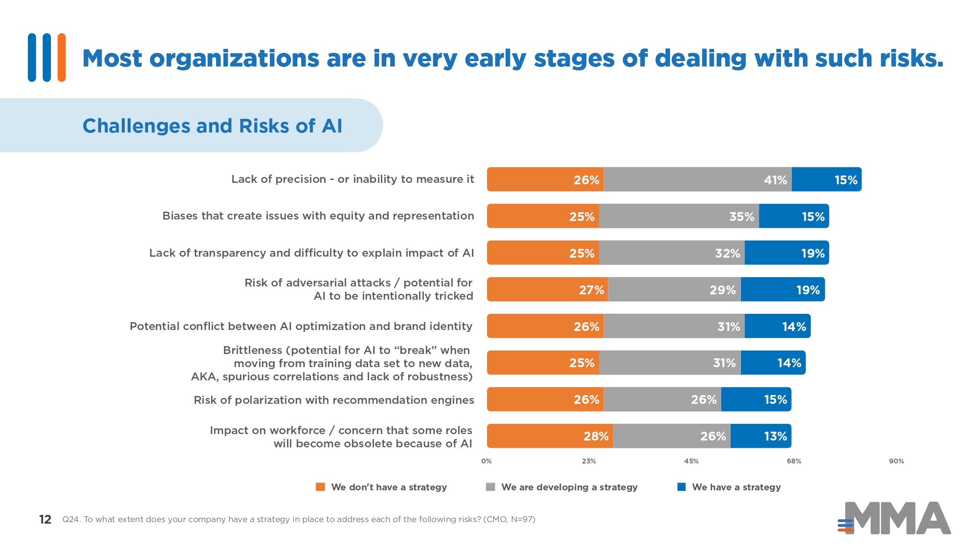 the_state_of_ai_in_marketing_2_page-0012.jpg