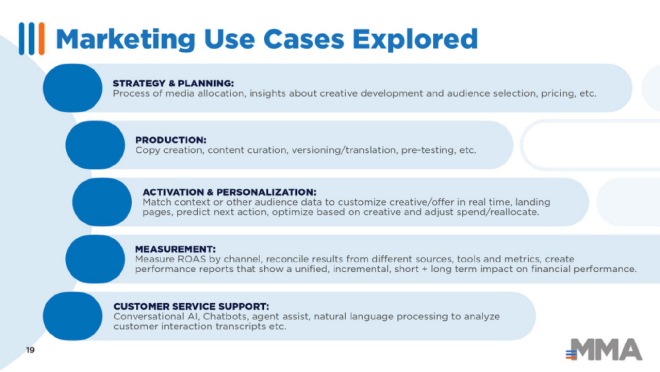 MMA全球报告：随着人工智能在营销领域的广泛传播，数据将是成败关键（2）1219.png
