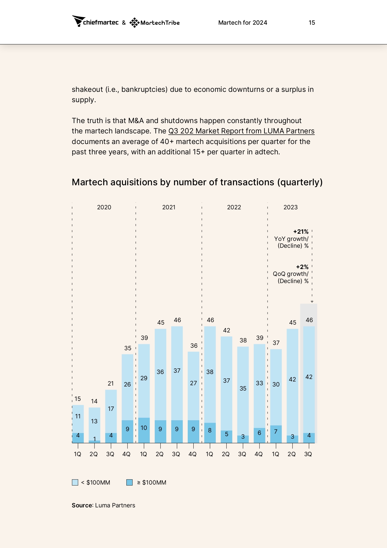 martech-for-2024-report_page-0018.jpg