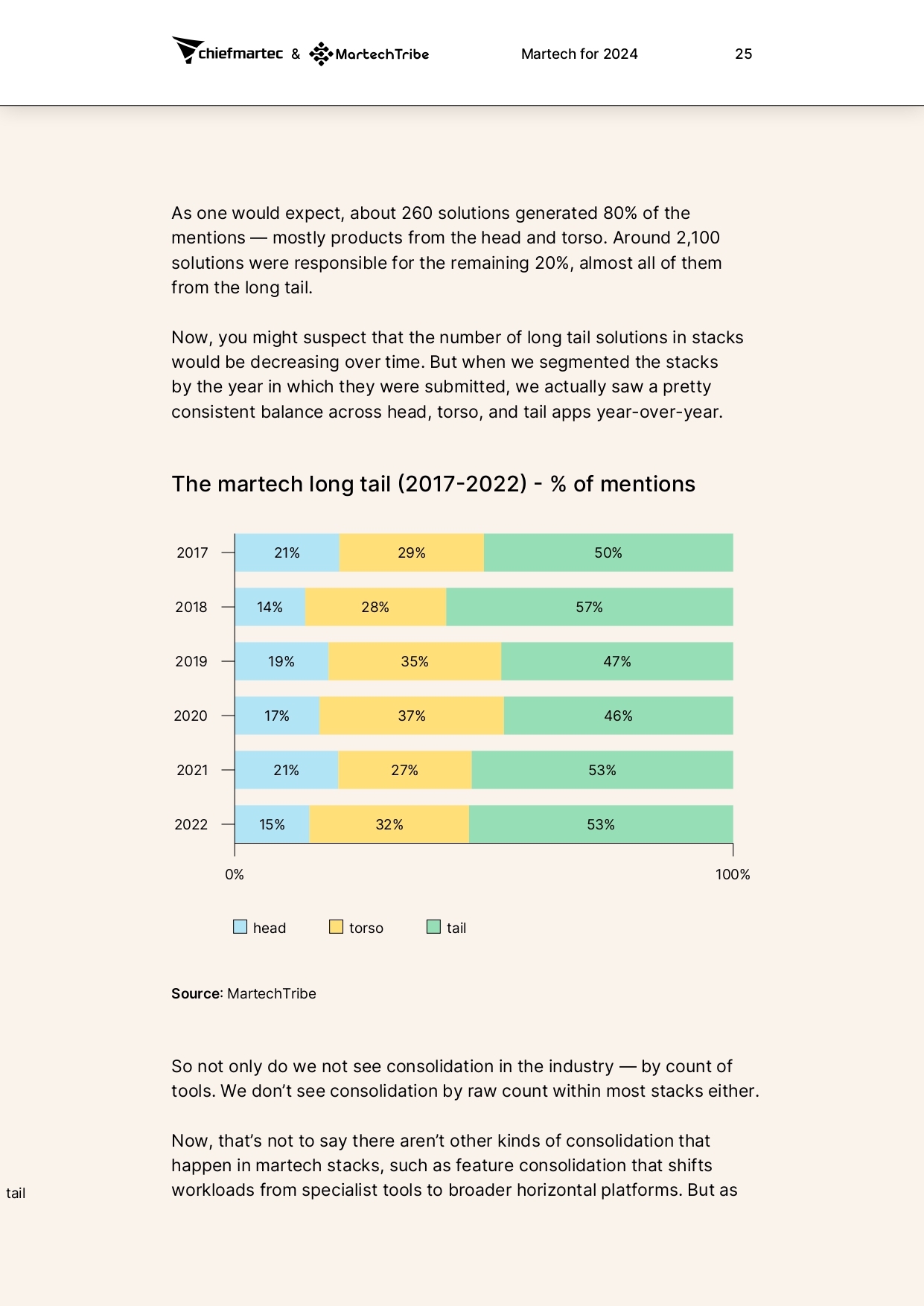 martech-for-2024-report_page-0028.jpg