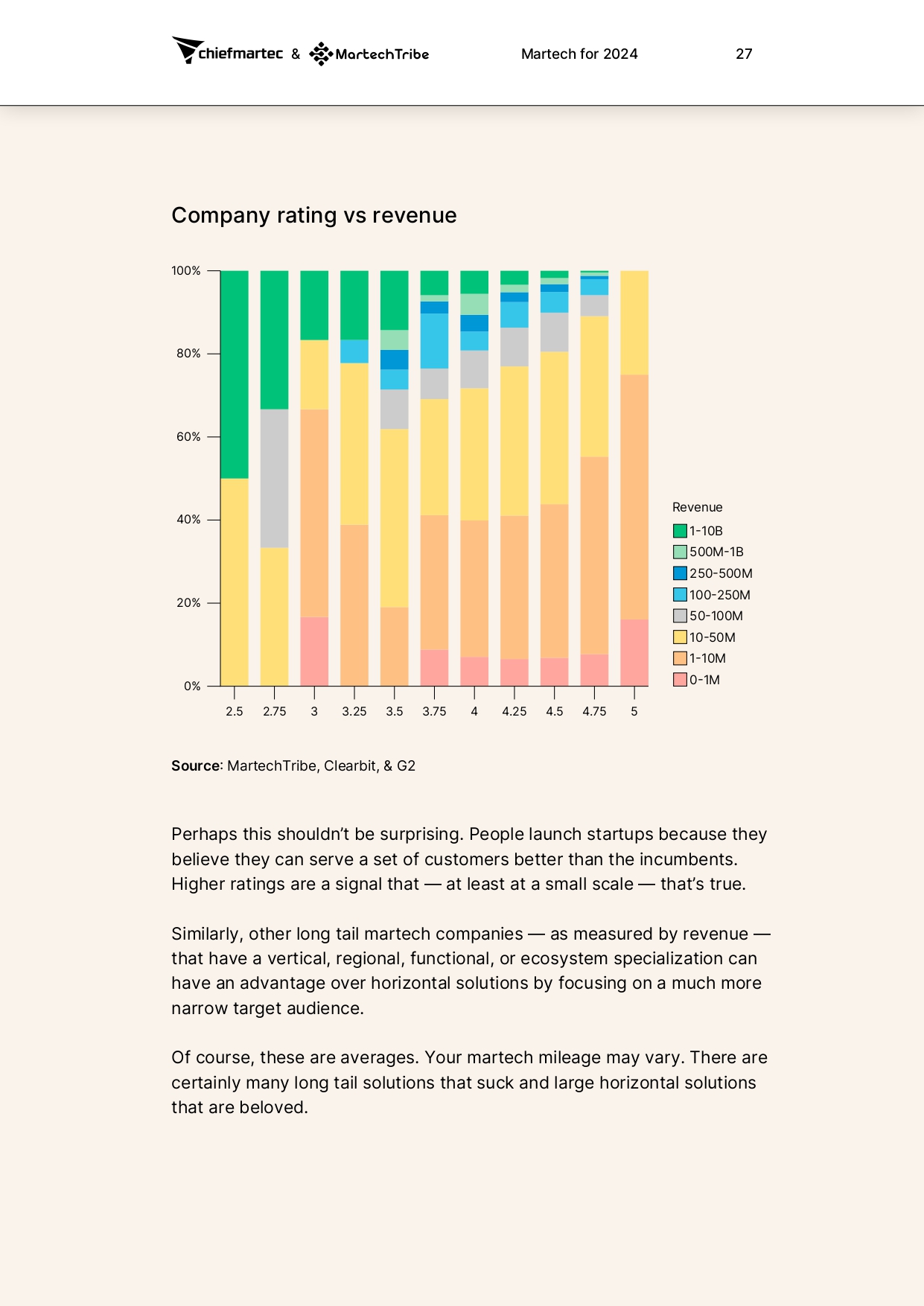 martech-for-2024-report_page-0030.jpg