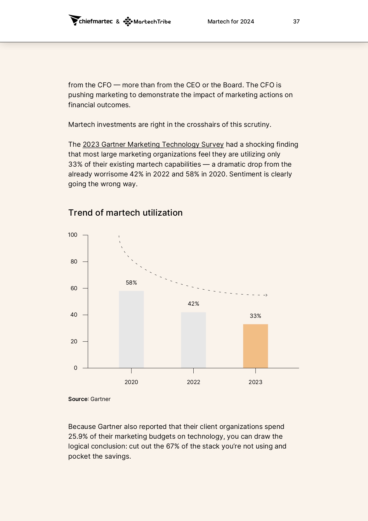 martech-for-2024-report_page-0040.jpg