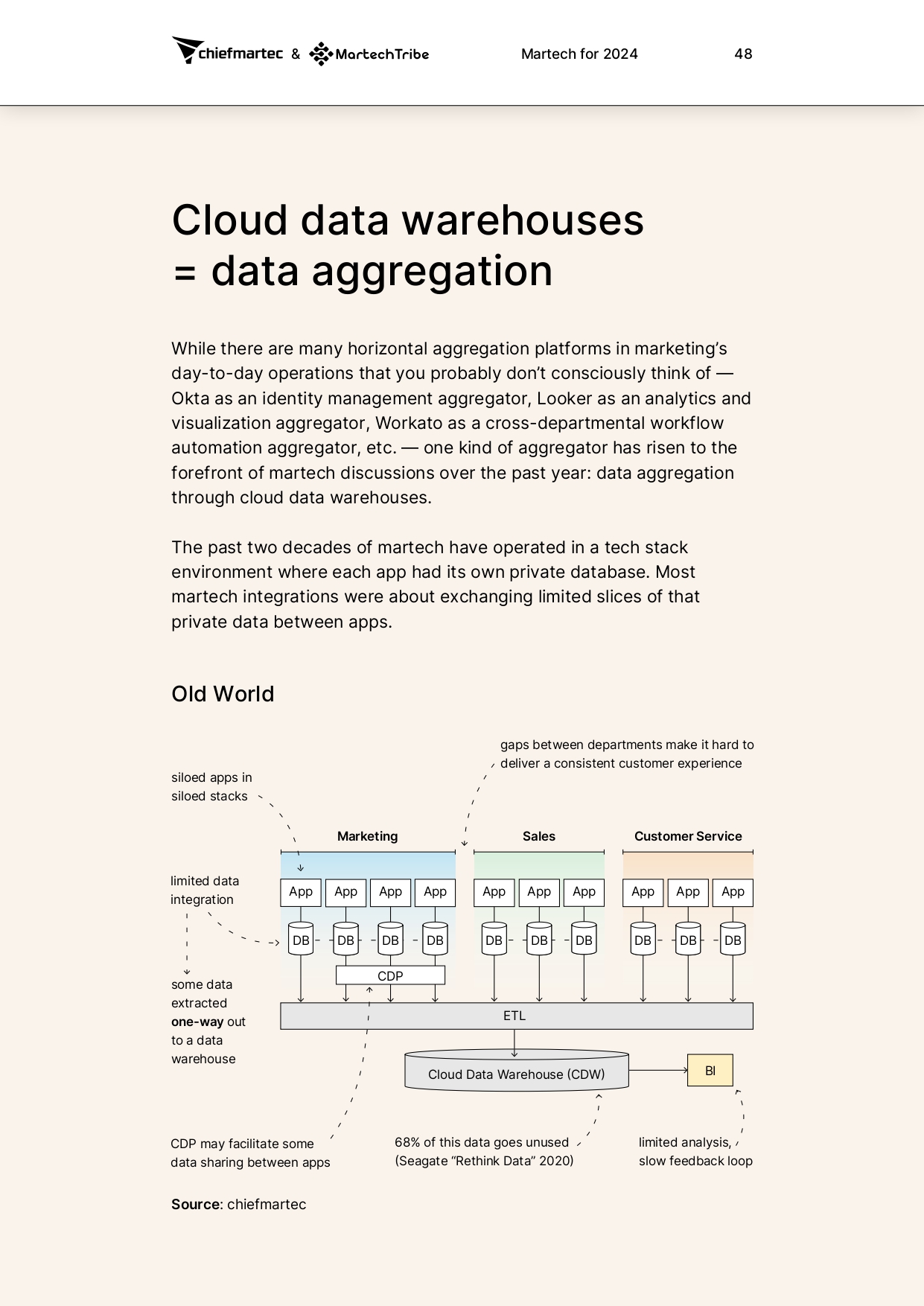 martech-for-2024-report_page-0051.jpg