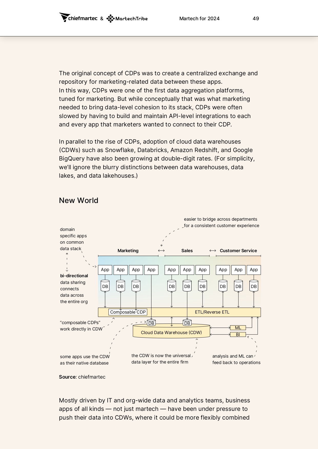 martech-for-2024-report_page-0052.jpg