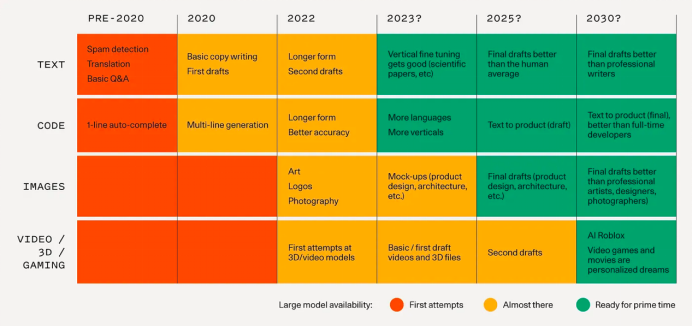 引领2024年的人工智能前景15869.png