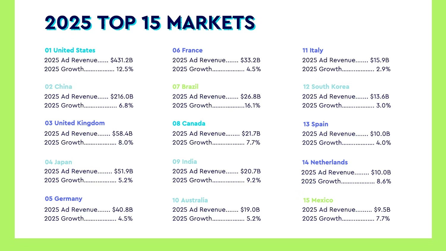 15 markets 15 markets