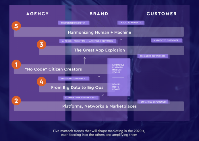 2020年5438 2020年5438