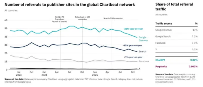 领英文章在人工智能回复中被引用次数增多379 领英文章在人工智能回复中被引用次数增多379