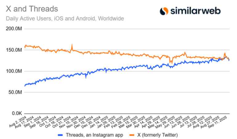 similarweb-threads-and-x