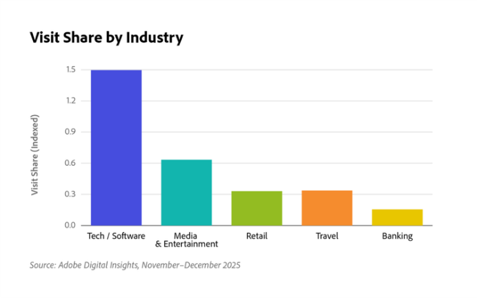 人工智能改变了假日购物:数据揭示了什么1169 人工智能改变了假日购物:数据揭示了什么1169