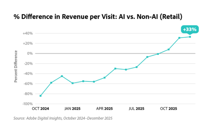 人工智能改变了假日购物:数据揭示了什么2216 人工智能改变了假日购物:数据揭示了什么2216