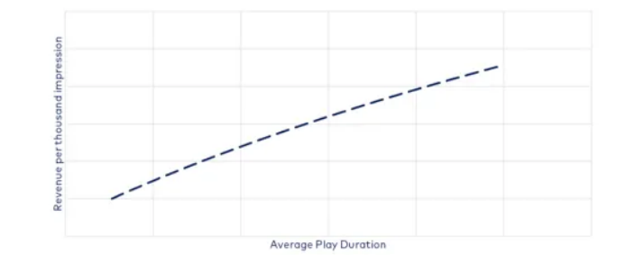 TikTok分享有效广告测量方法的洞察1369