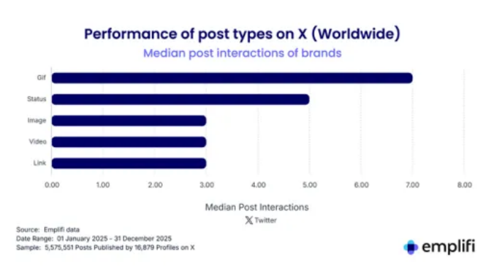 品牌在TikTok上增长最快，Instagram上的自然触达率正在放缓2232