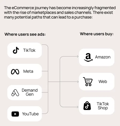 fospha_retail_report_4
